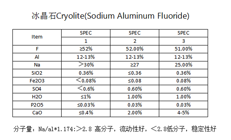 钾冰晶石的应用优势和质量执行标准