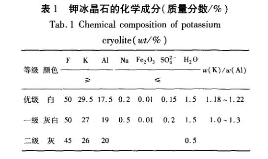 四氟铝酸钾标定化学成分和制备
