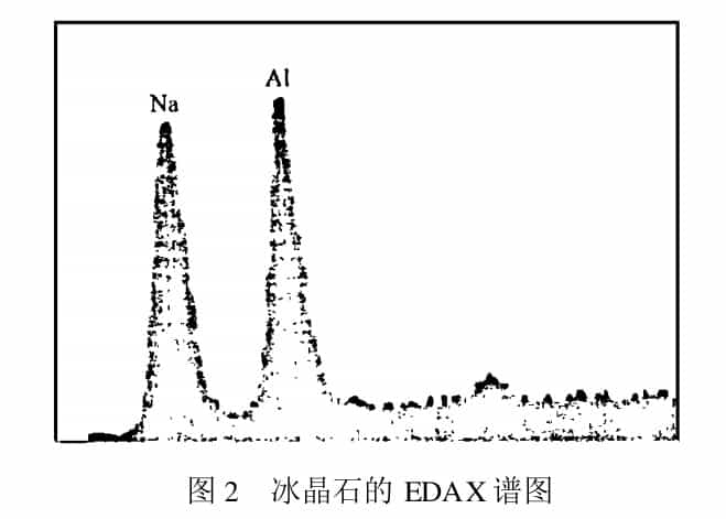 六氟合铝酸钠中心离子结晶形貌分析